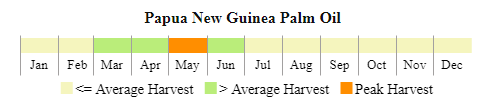 images\PP\cropcalendar\pp_pp_calendar_palm oil.png